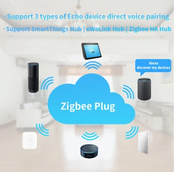Smart Plug ZigBee Wifi Verzia Telefón Diaľkové Ovládanie Časovač Výkon Detekcie Mihome APLIKÁCIE Pre Alexa Samsung, Amazon Alexa Smart Zásuvky