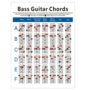 El. Basovú Gitaru Akord Graf 4 String Gitaru Akord Prsteň Diagram Diagram Cvičenie