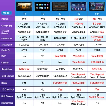 128G Android 10 Pre Hyundai Veloster 2011-2017 Auto Multimediálne DVD Prehrávač 2 Din Rádio DSP BT Carplay WIFI 4G Navigácia GPS, DVD