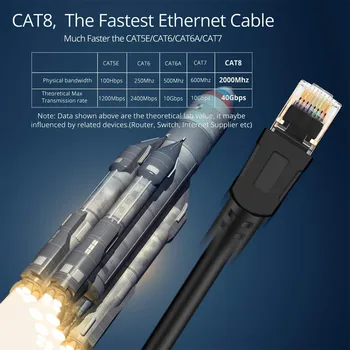 Mačka 8 Ethernet RJ45 Kábel, Super Rýchlosť 40Gbps Patch Sieť LAN Medi Pozlátené Veľa 1/3/5/10m